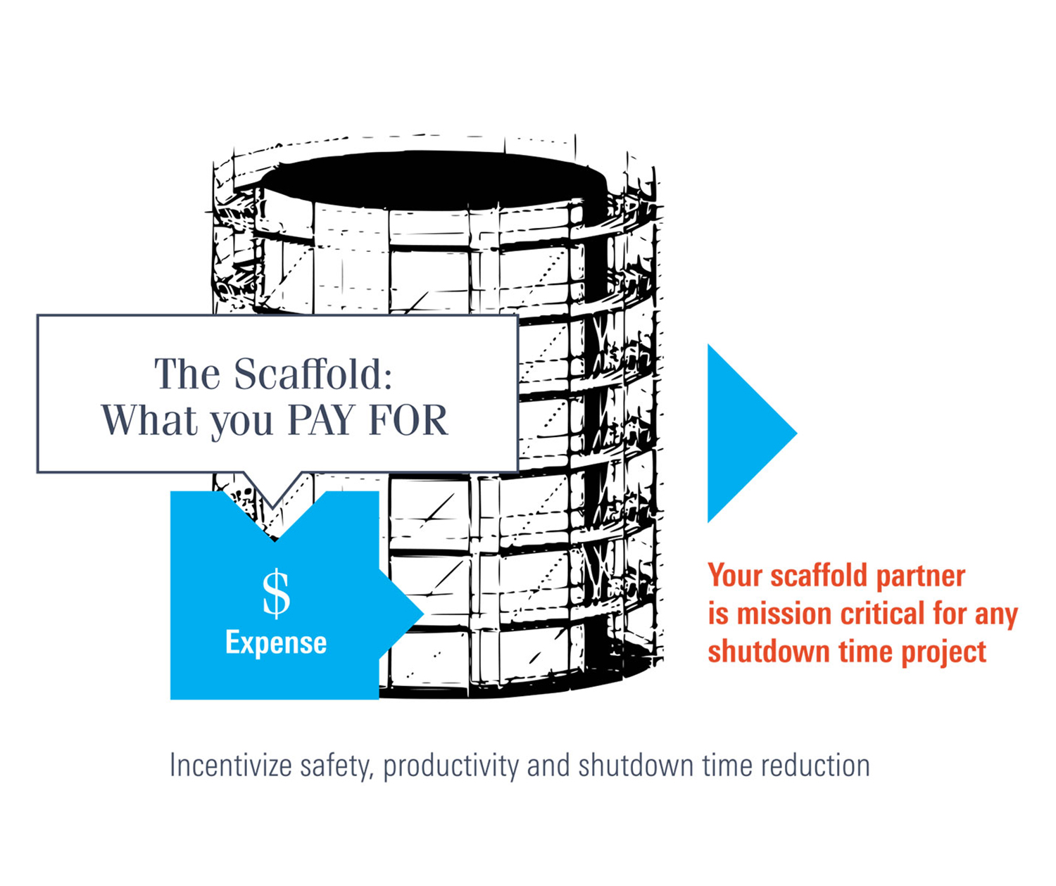 The Real Cost Of Scaffolding